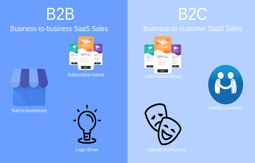 B2B SaaS Businesses