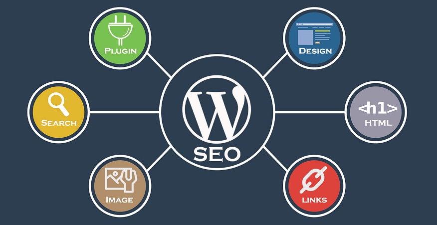 SEO For WordPress