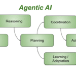 Agentic AI architecture